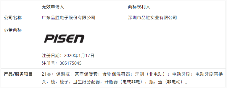 【涉外判例】品胜香港商标无效案