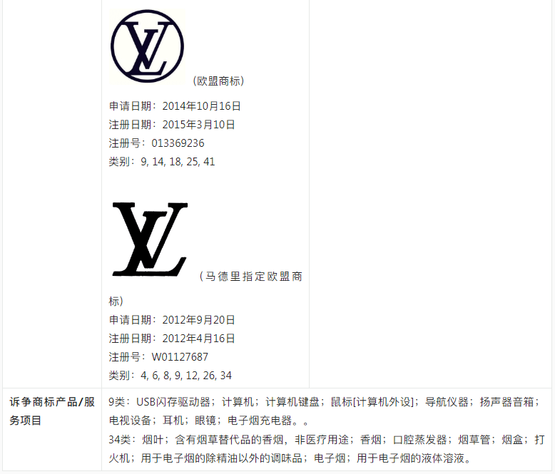 【涉外判例】LV欧盟商标异议案