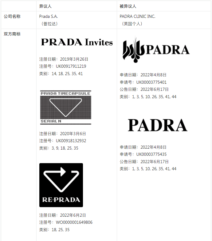 【涉外判例】PRADA英国商标异议案