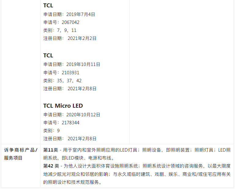 【涉外判例】TCL澳大利亚商标异议案