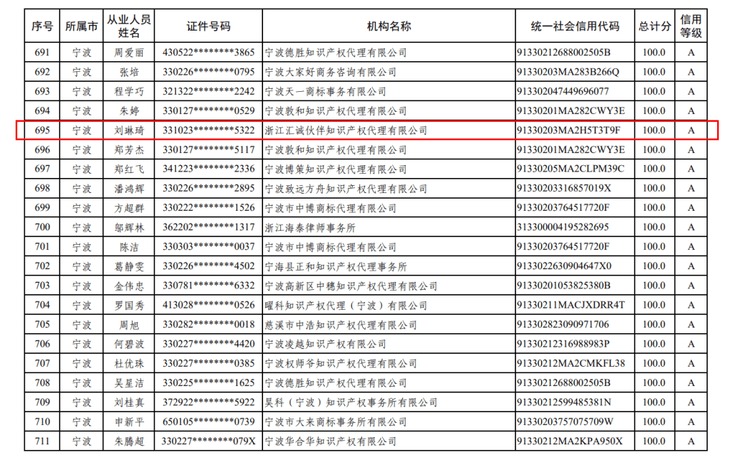 汇诚伙伴喜获浙江省A+信用评级