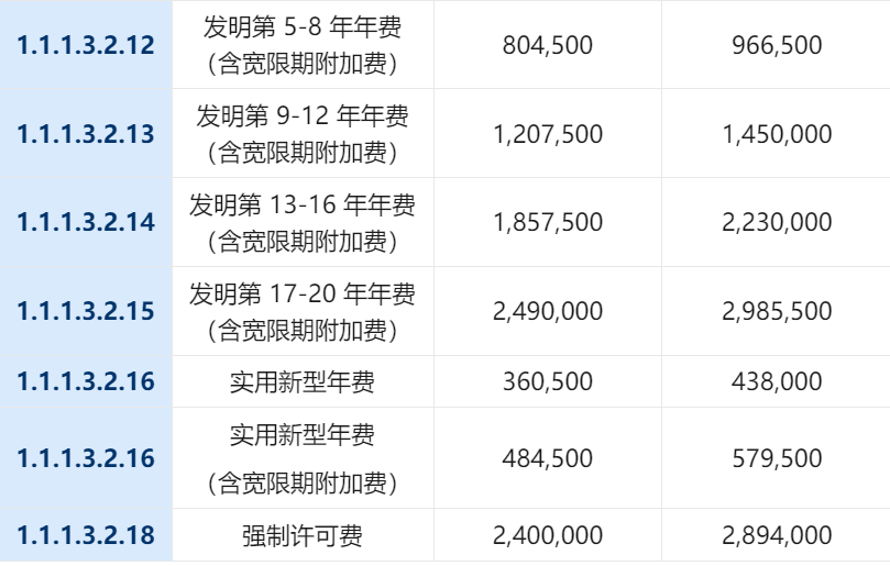 注意：哥伦比亚官费自2026年1月1日起上调